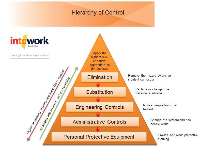 Safety matters with Dr Paul CTC Labour Hire